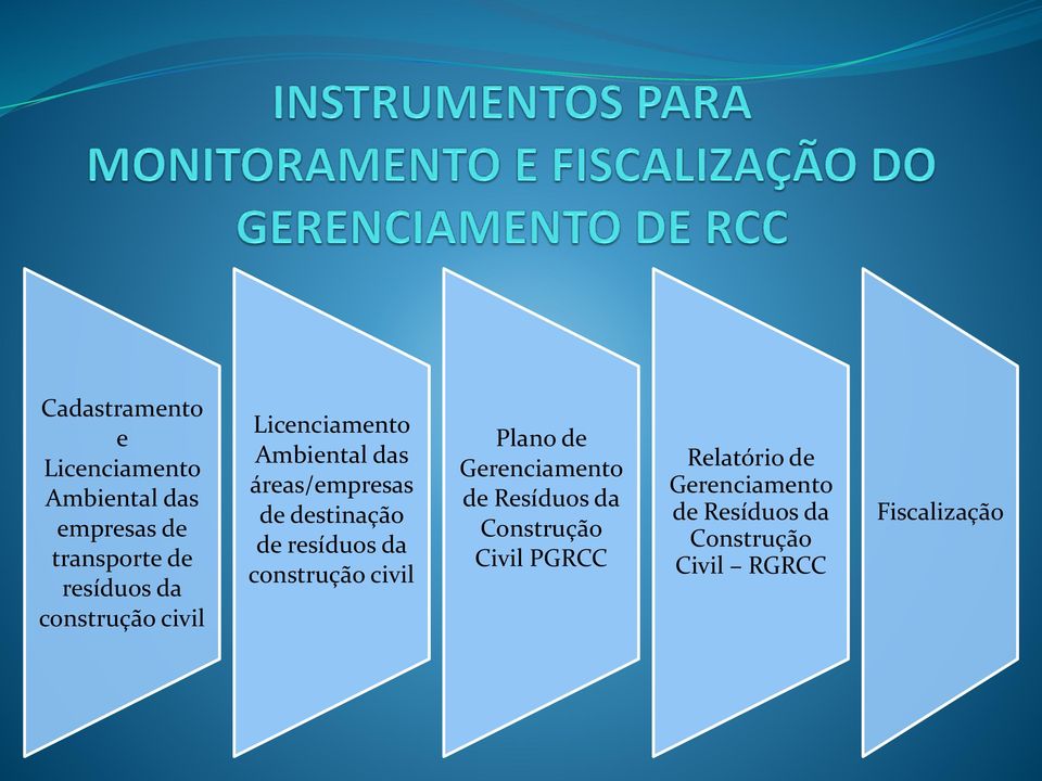 resíduos da construção civil Plano de Gerenciamento de Resíduos da Construção