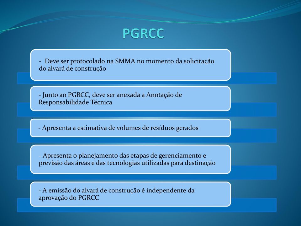 resíduos gerados - Apresenta o planejamento das etapas de gerenciamento e previsão das áreas e das