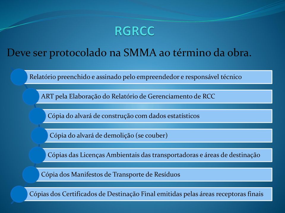 Gerenciamento de RCC Cópia do alvará de construção com dados estatísticos Cópia do alvará de demolição (se couber)