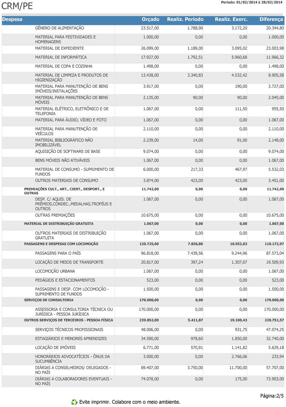 905,58 MATERIAL PARA MANUTENÇÃO DE BENS IMÓVEIS/INSTALAÇÕES 3.917,00 19 3.727,00 MATERIAL PARA MANUTENÇÃO DE BENS MÓVEIS 2.135,00 9 9 2.