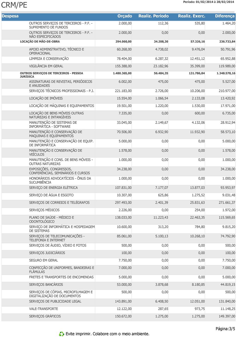 399,00 119.989,00 OUTROS SERVIÇOS DE TERCEIROS - PESSOA JURÍDICA 1.480.365,00 56.484,35 131.786,84 1.348.578,16 ASSINATURAS DE REVISTAS, PERIÓDICOS E ANUIDADES 6.002,00 475,00 475,00 5.