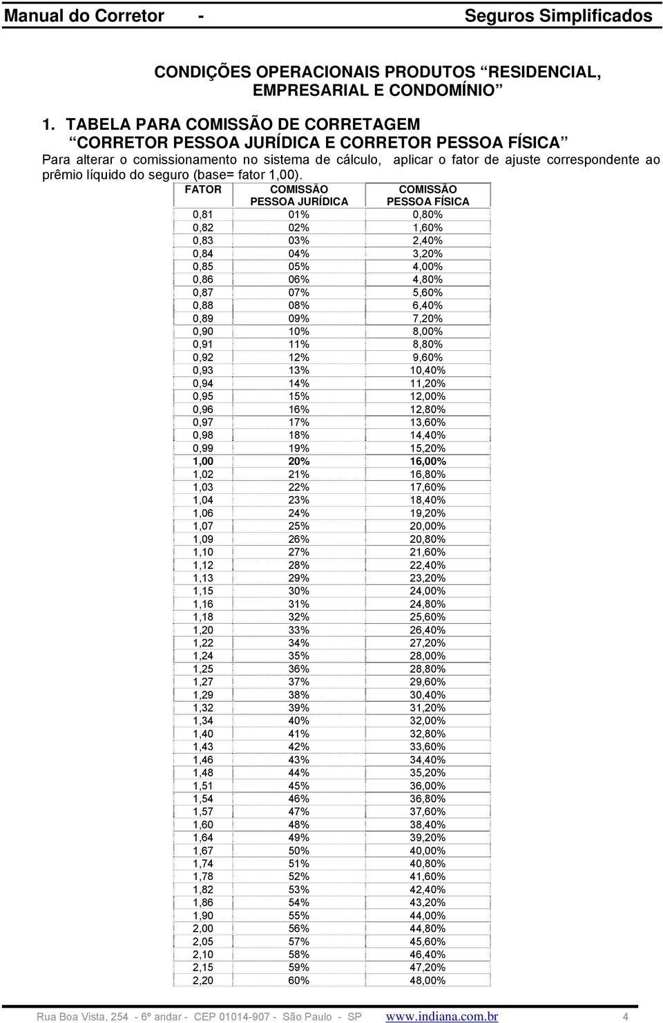 (base= fator 1,00).