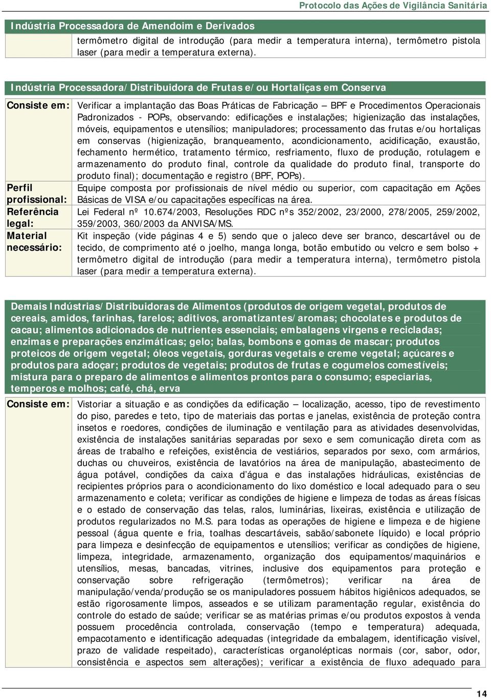 Indústria Processadora/Distribuidora de Frutas e/ou Hortaliças em Conserva Consiste em: Verificar a implantação das Boas Práticas de Fabricação BPF e Procedimentos Operacionais Padronizados - POPs,