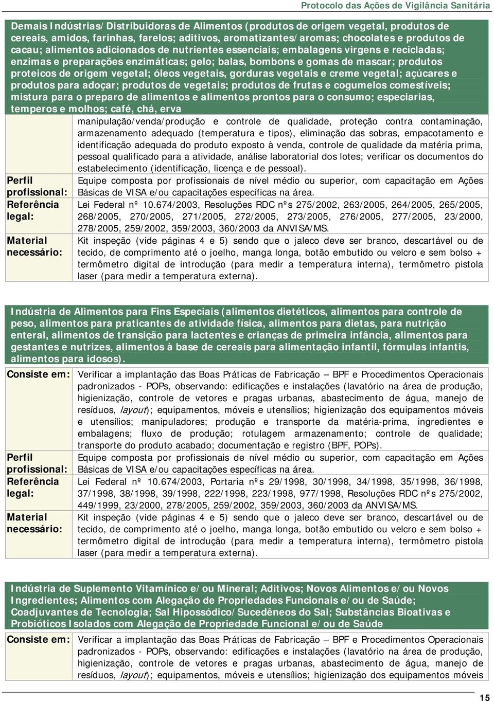 gorduras vegetais e creme vegetal; açúcares e produtos para adoçar; produtos de vegetais; produtos de frutas e cogumelos comestíveis; mistura para o preparo de alimentos e alimentos prontos para o