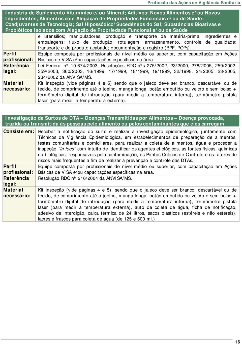 ingredientes e embalagens; fluxo de produção; rotulagem, armazenamento, controle de qualidade; transporte e do produto acabado; documentação e registro (BPF, POPs). Lei Federal nº 10.