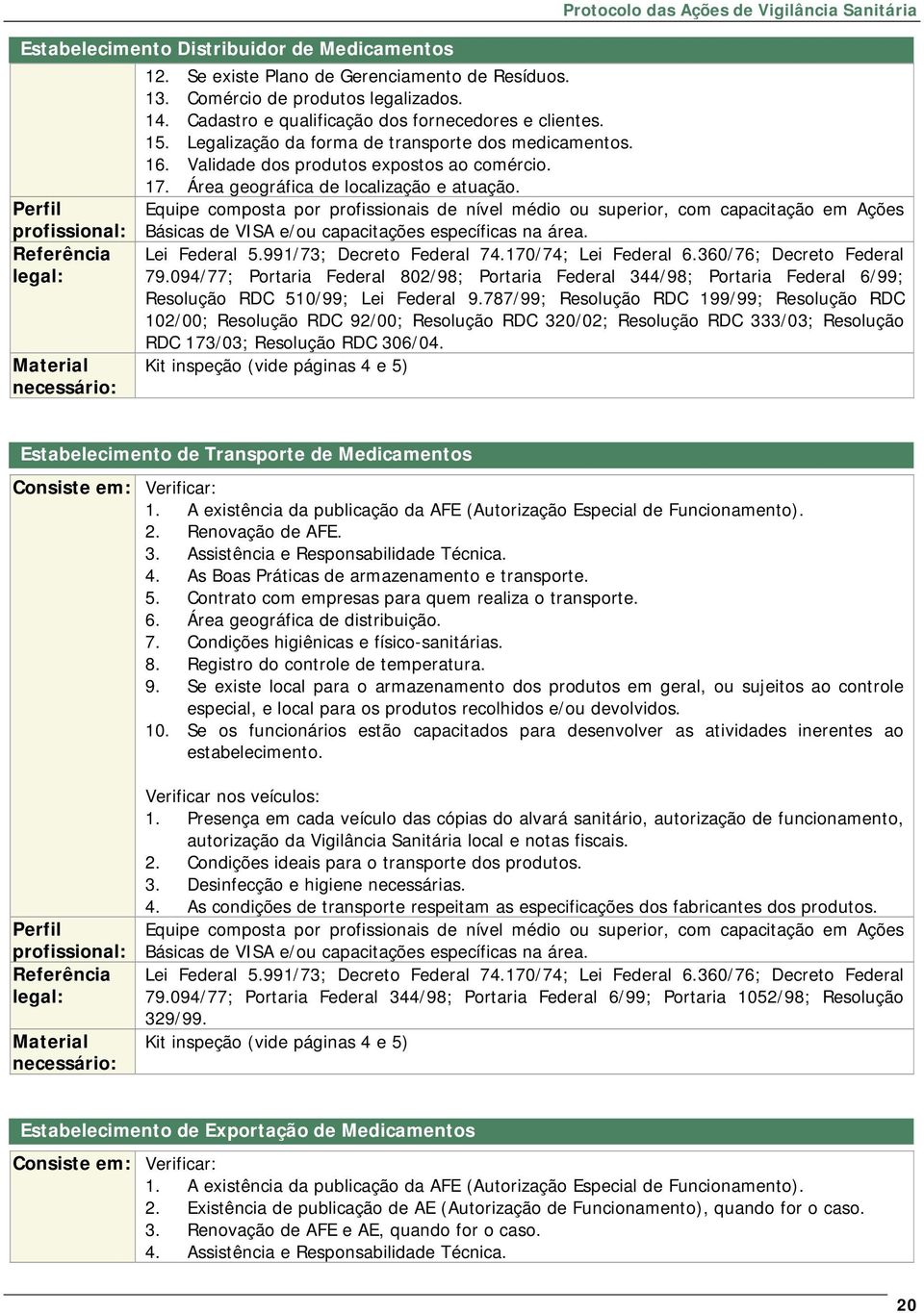 Área geográfica de localização e atuação. Equipe composta por profissionais de nível médio ou superior, com capacitação em Ações Básicas de VISA e/ou capacitações específicas na área. Lei Federal 5.