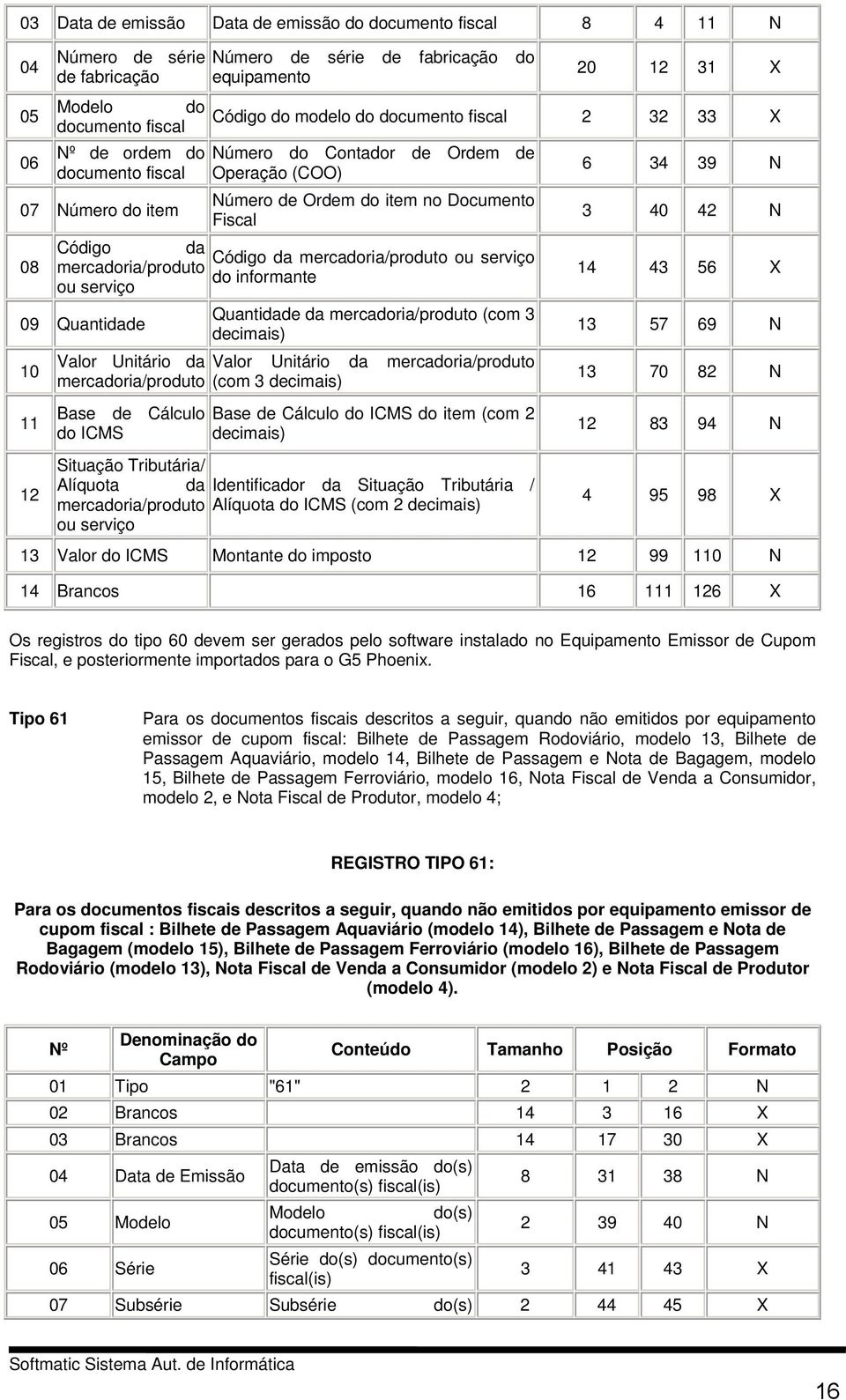 mercadoria/produto ou serviço 08 mercadoria/produto do informante ou serviço Quantidade da mercadoria/produto (com 3 09 Quantidade decimais) Valor Unitário da Valor Unitário da mercadoria/produto 10