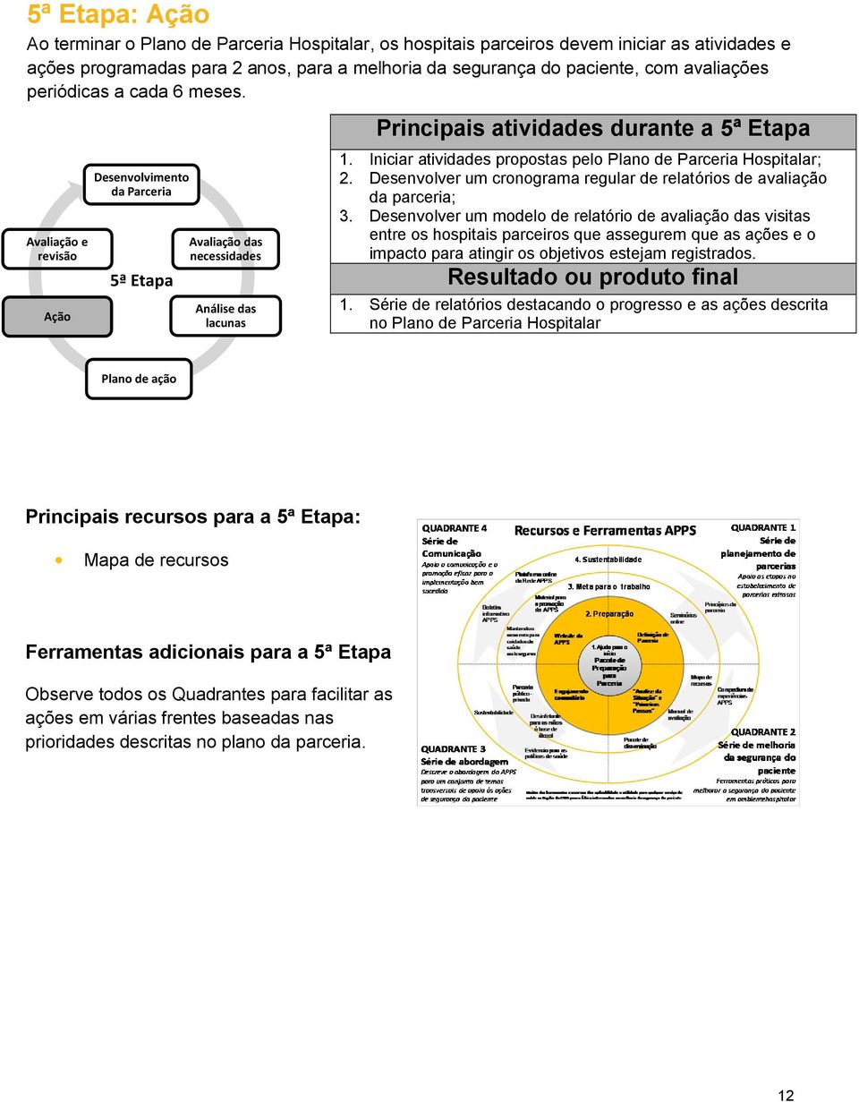 Iniciar atividades propostas pelo Plano de Parceria Hospitalar; 2. Desenvolver um cronograma regular de relatórios de avaliação da parceria; 3.