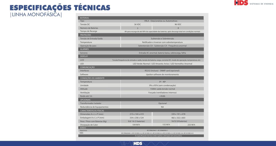 Subtensão CA - Frequência anormal ALARMES Sonoros Entrada AC anormal, bateria baixa, sobrecarga, falha DISPLAY LCD Tensão/frequência de entrada e saída, tensão de bateria, carga, corrente DC, modo de