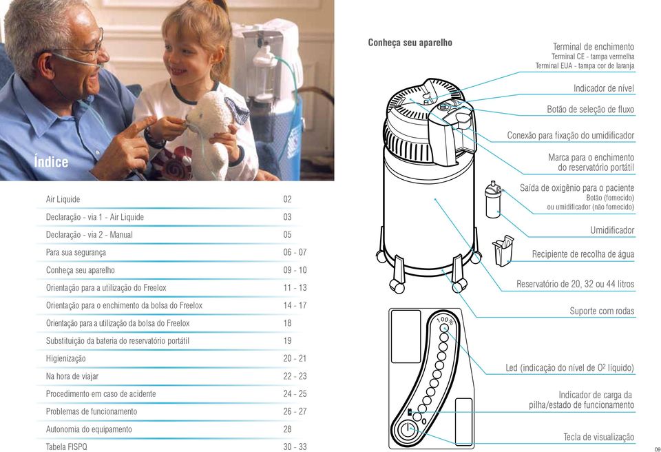 (fornecido) ou umidificador (não fornecido) Umidificador Para sua segurança 06-07 Recipiente de recolha de água Conheça seu aparelho Orientação para a utilização do Freelox 09-10 11-13 Reservatório