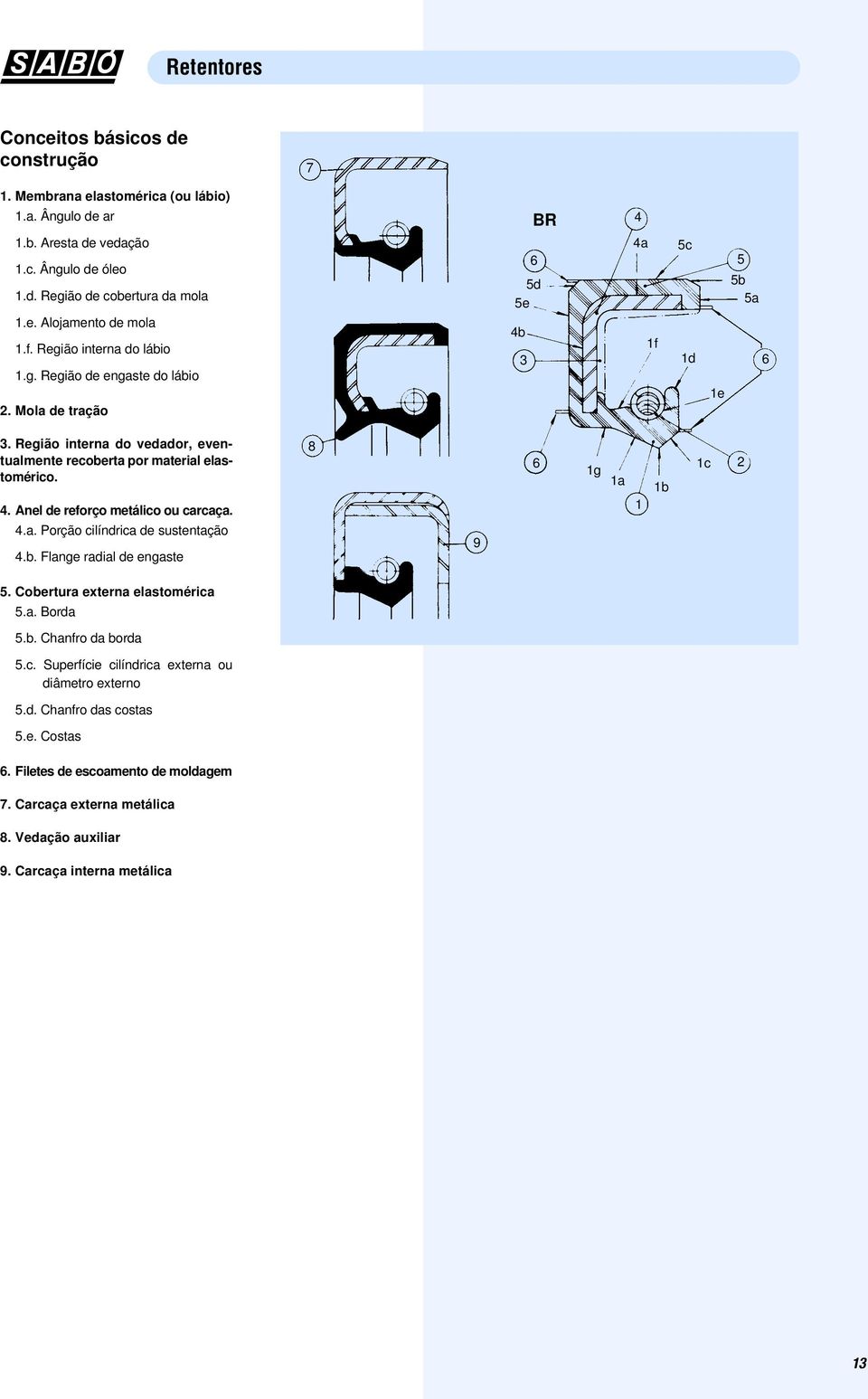 4.a. Porção cilíndrica de sustentação 4.b. Flange radial de engaste 8 9 6 1g 1a 1 1b 1c 2 5. Cobertura externa elastomérica 5.a. Borda 5.b. Chanfro da borda 5.c. Superfície cilíndrica externa ou diâmetro externo 5.