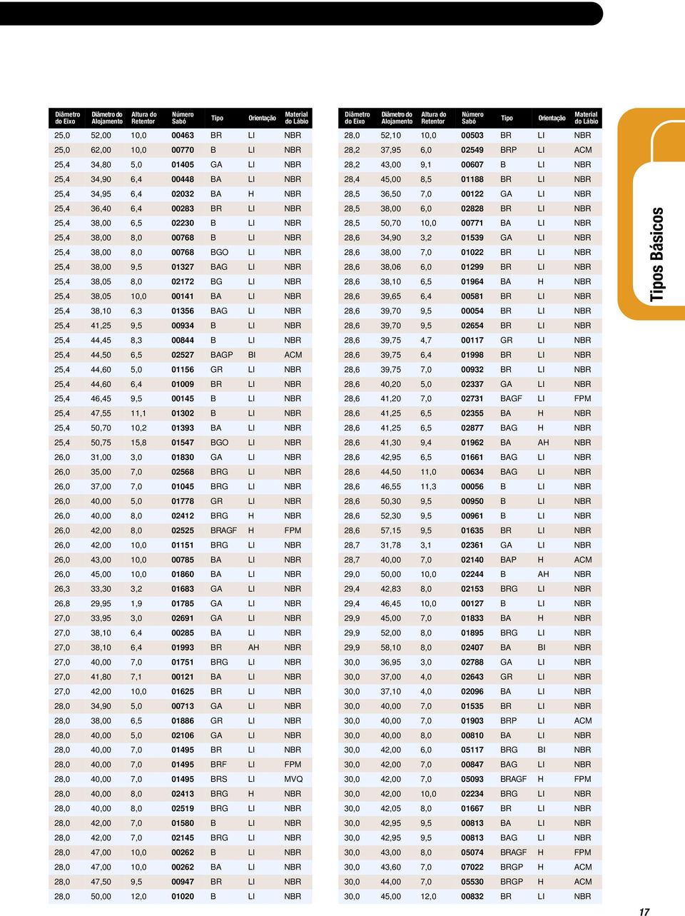 BAG LI NBR 25,4 41,25 9,5 00934 B LI NBR 25,4 44,45 8,3 00844 B LI NBR 25,4 44,50 6,5 02527 BAGP BI ACM 25,4 44,60 5,0 01156 GR LI NBR 25,4 44,60 6,4 01009 BR LI NBR 25,4 46,45 9,5 00145 B LI NBR