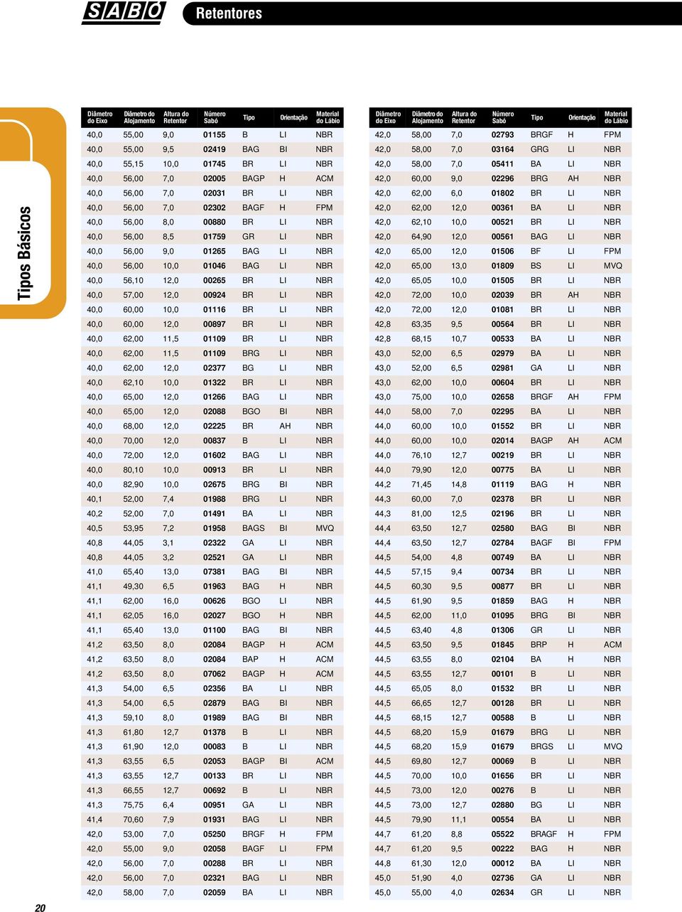 40,0 60,00 10,0 01116 BR LI NBR 40,0 60,00 12,0 00897 BR LI NBR 40,0 62,00 11,5 01109 BR LI NBR 40,0 62,00 11,5 01109 BRG LI NBR 40,0 62,00 12,0 02377 BG LI NBR 40,0 62,10 10,0 01322 BR LI NBR 40,0