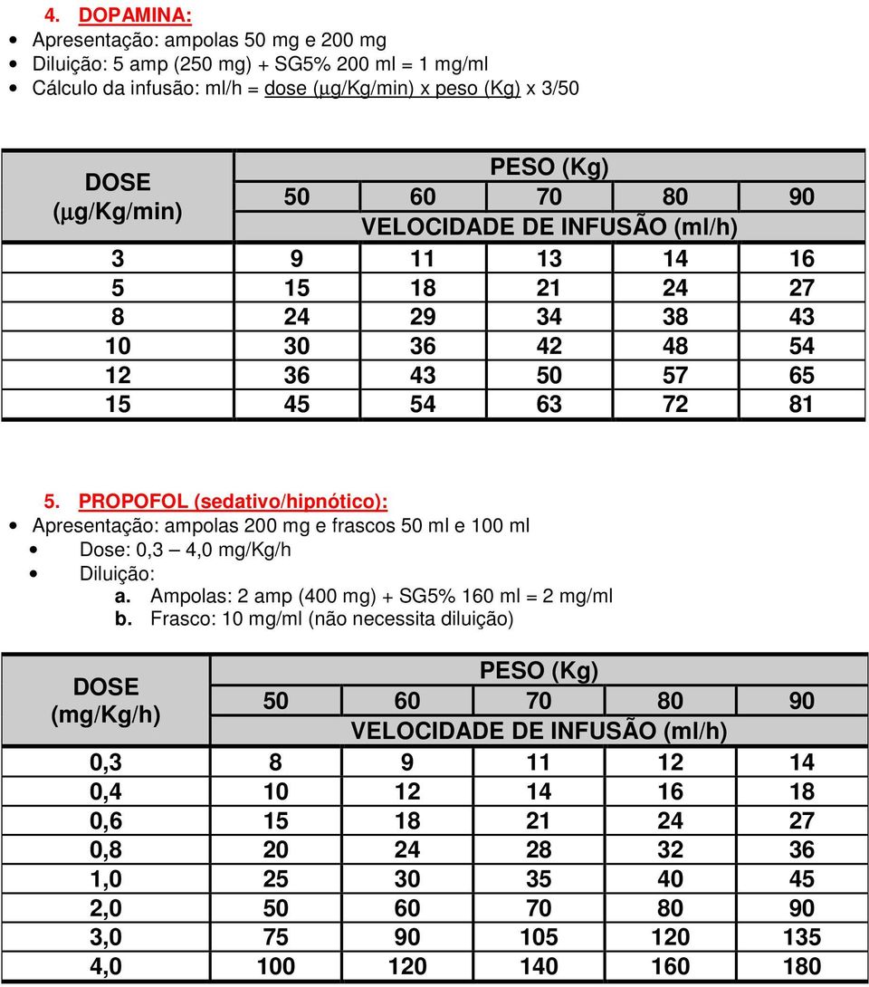 PROPOFOL (sedativo/hipnótico): Apresentação: ampolas 200 mg e frascos 50 ml e 100 ml Dose: 0,3 4,0 mg/kg/h Diluição: a.