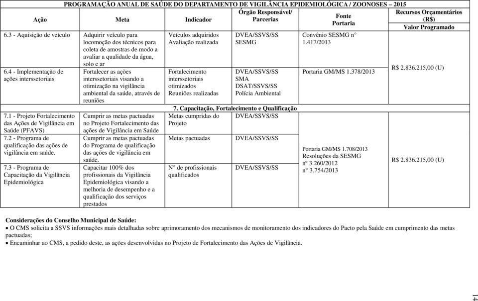 1 - Projeto Fortalecimento das Ações de Vigilância em Saúde (PFAVS) 7.