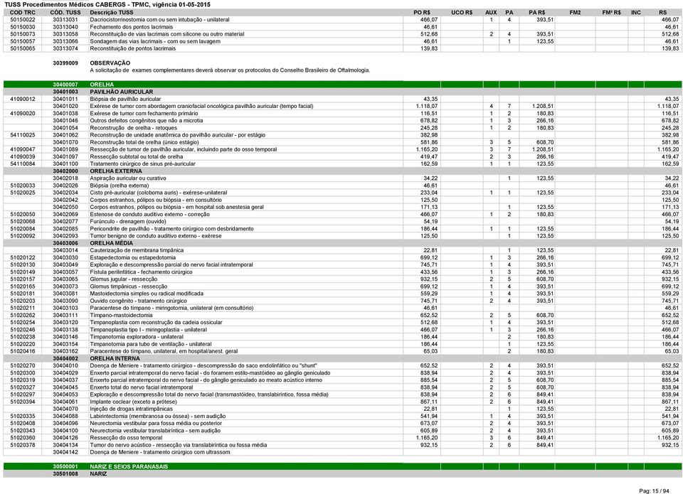 pontos lacrimais 139,83 139,83 30399009 OBSERVAÇÃO A solicitação de exames complementares deverá observar os protocolos do Conselho Brasileiro de Oftalmologia.