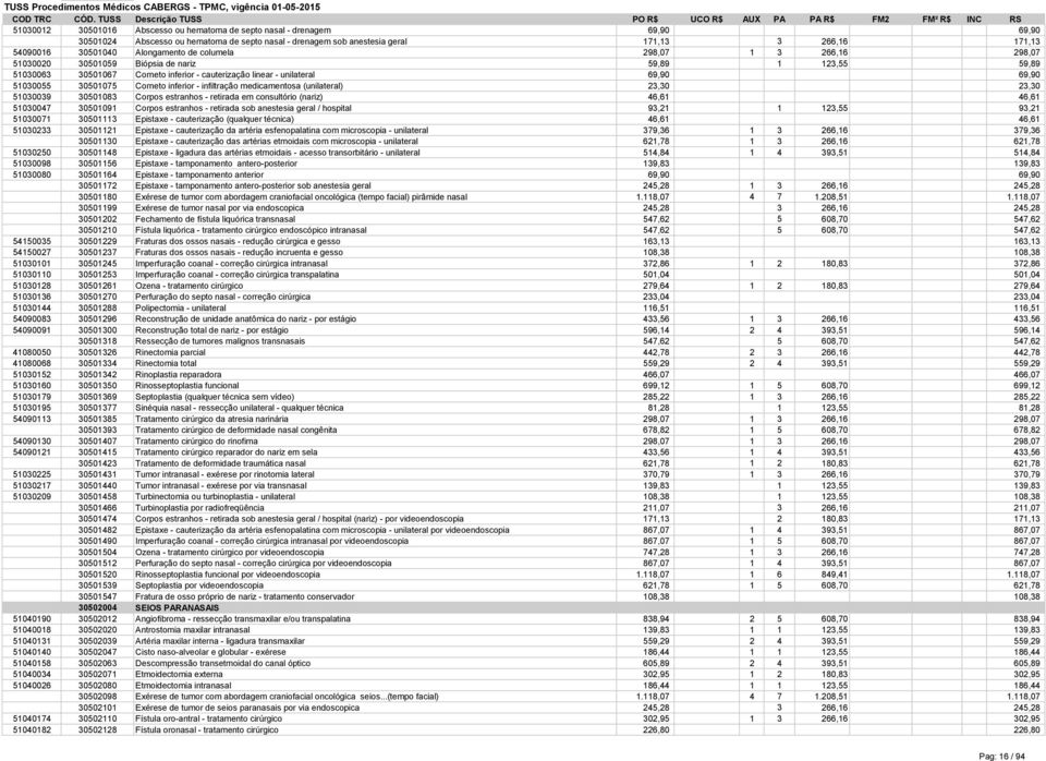 30501075 Corneto inferior - infiltração medicamentosa (unilateral) 23,30 23,30 51030039 30501083 Corpos estranhos - retirada em consultório (nariz) 46,61 46,61 51030047 30501091 Corpos estranhos -