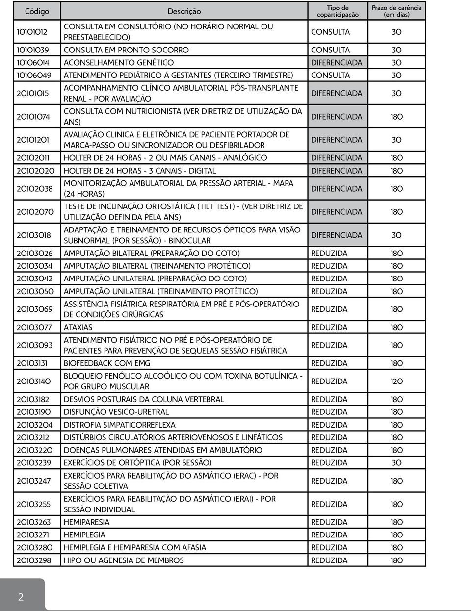 DA ANS) AVALIAÇÃO CLINICA E ELETRÔNICA DE PACIENTE PORTADOR DE MARCA-PASSO OU SINCRONIZADOR OU DESFIBRILADOR 20102011 HOLTER DE 24 HORAS - 2 OU MAIS CANAIS - ANALÓGICO 20102020 HOLTER DE 24 HORAS - 3