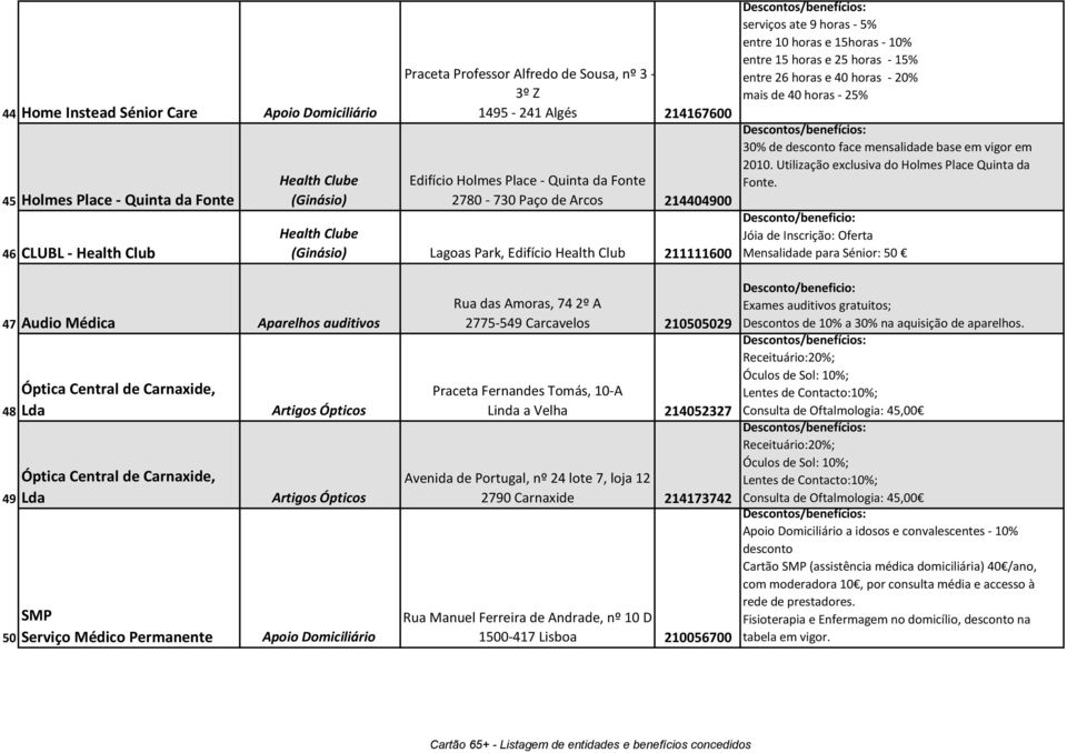 entre 15 horas e 25 horas - 15% entre 26 horas e 40 horas - 20% mais de 40 horas - 25% 30% de desconto face mensalidade base em vigor em 2010. Utilização exclusiva do Holmes Place Quinta da Fonte.