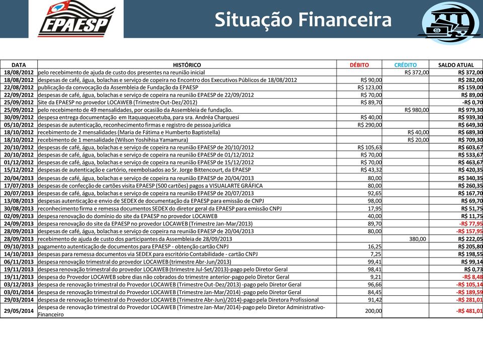 22/09/2012 despesas de café, água, bolachas e serviço de copeira na reunião EPAESP de 22/09/2012 R$ 70,00 R$ 89,00 25/09/2012 Site da EPAESP no provedor LOCAWEB (Trimestre Out-Dez/2012) R$ 89,70 -R$