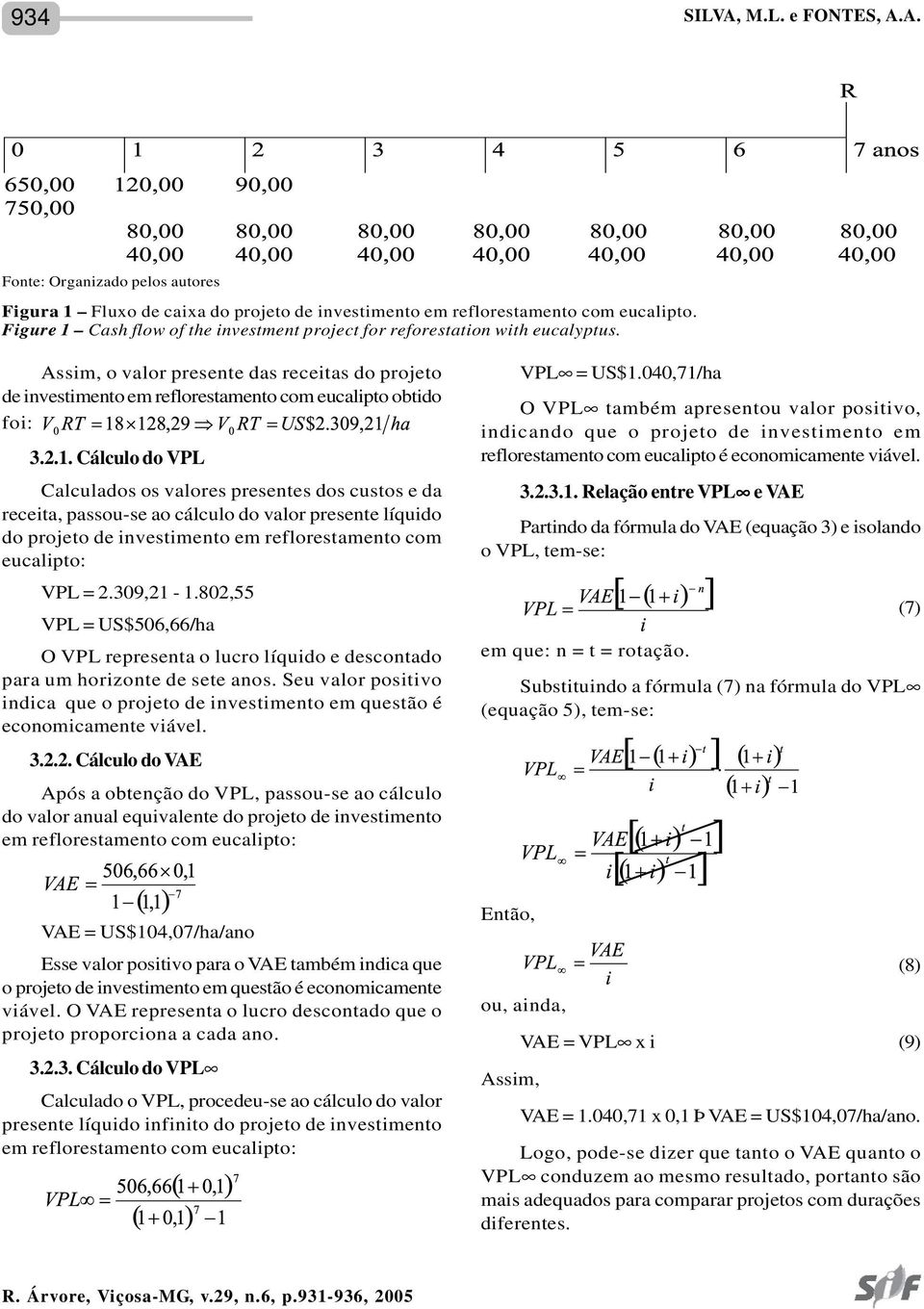 309,21-1.802,55 VPL = US$506,66/ha O VPL representa o lucro líquido e descontado para um horizonte de sete anos.