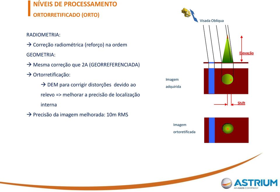 Ortorretificação: DEM para corrigir distorções devido ao relevo => melhorar a precisão de