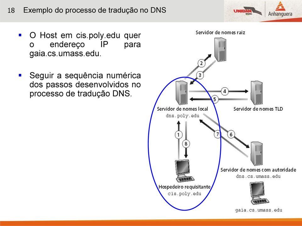 edu quer o endereço IP para gaia.cs.umass.edu.