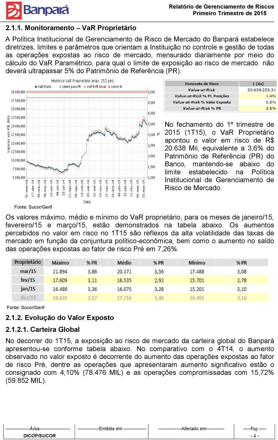 5% do Patrimônio de Referência (PR). No fechamento do 1º trimestre de 2015 (1T15), o VaR Proprietário apontou o valor em risco de R$ 20.