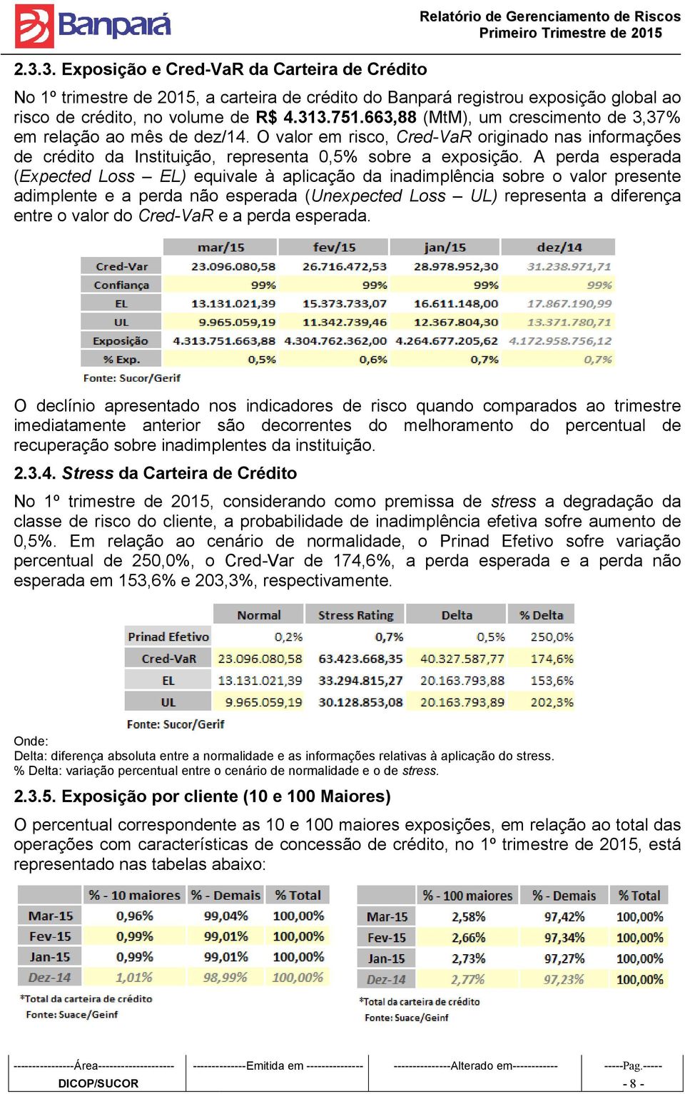 A perda esperada (Expected Loss EL) equivale à aplicação da inadimplência sobre o valor presente adimplente e a perda não esperada (Unexpected Loss UL) representa a diferença entre o valor do