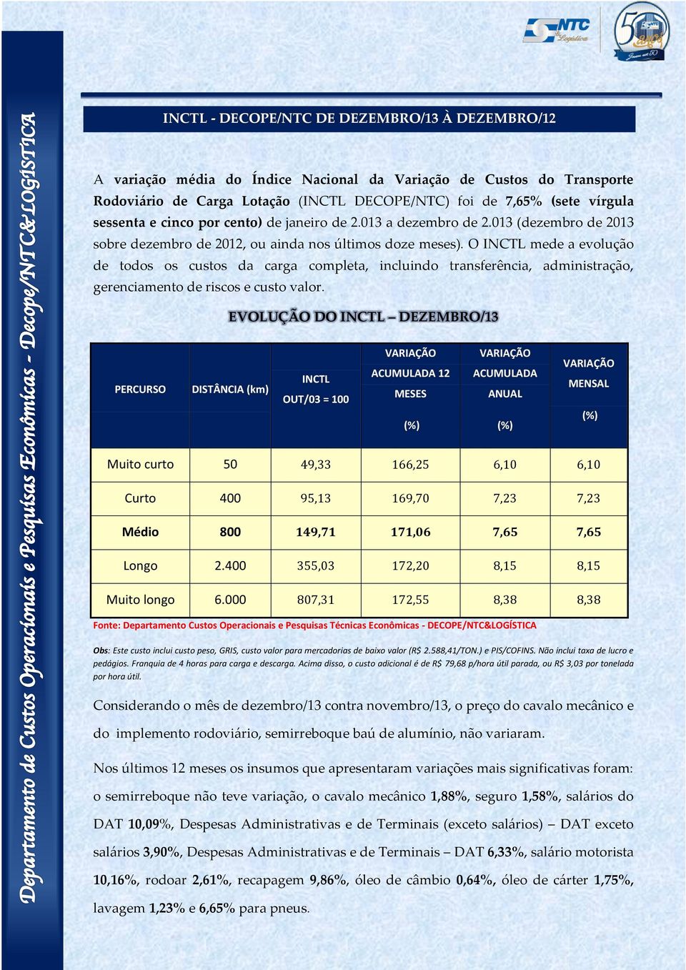 O INCTL mede a evolução de todos os custos da carga completa, incluindo transferência, administração, gerenciamento de riscos e custo valor.