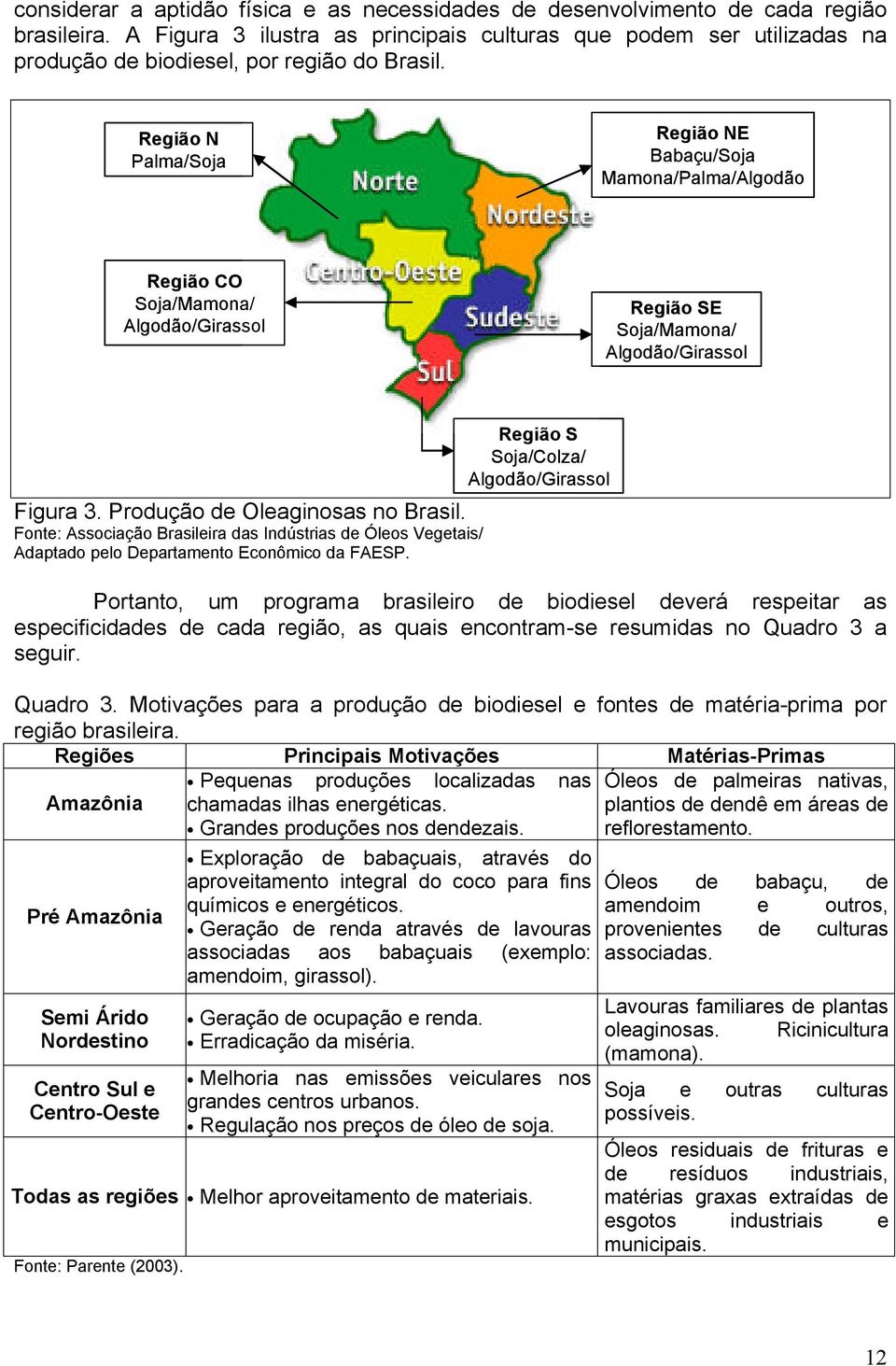 Região N Palma/Soja Região NE Babaçu/Soja Mamona/Palma/Algodão Região CO Soja/Mamona/ Algodão/Girassol Região SE Soja/Mamona/ Algodão/Girassol Figura 3. Produção de Oleaginosas no Brasil.