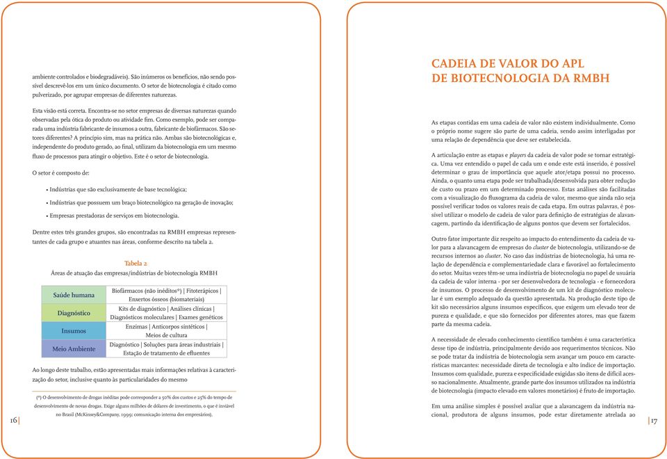 Encontra-se no setor empresas de diversas naturezas quando observadas pela ótica do produto ou atividade fim.