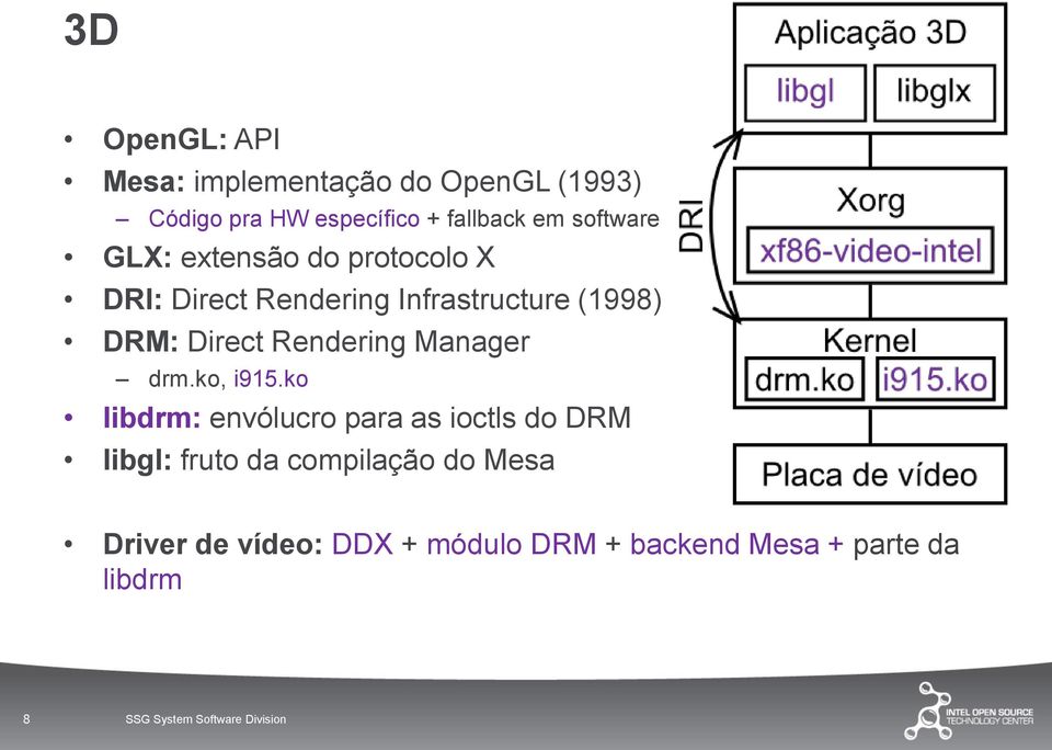 Rendering Manager drm.ko, i915.