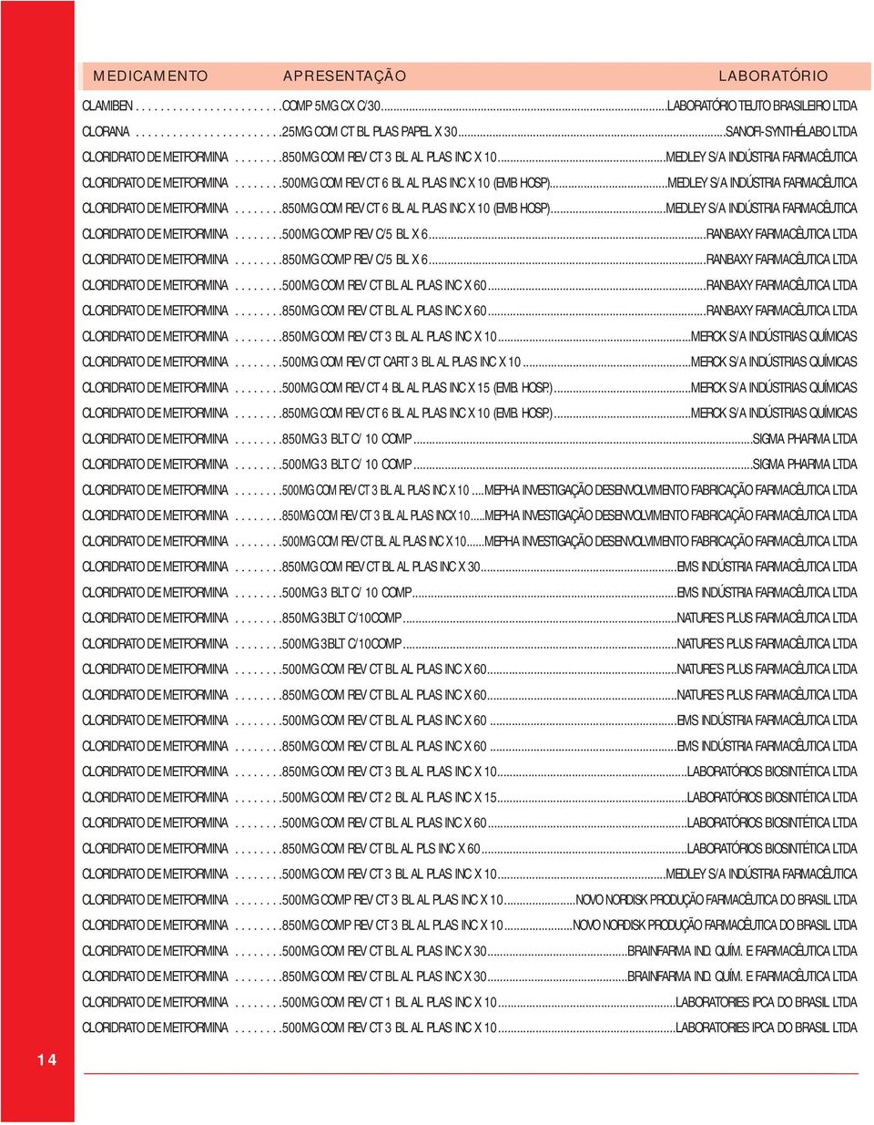 .......500MG COM REV CT 6 BL AL PLAS INC X 10 (EMB HOSP)...MEDLEY S/A INDÚSTRIA FARMACÊUTICA CLORIDRATO DE METFORMINA........850MG COM REV CT 6 BL AL PLAS INC X 10 (EMB HOSP).