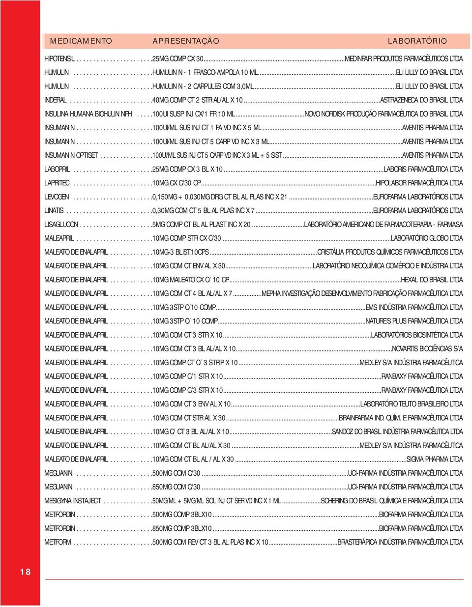 ..ASTRAZENECA DO BRASIL LTDA INSULINA HUMANA BIOHULIN NPH.....100UI SUSP INJ CX/1 FR 10 ML...NOVO NORDISK PRODUÇÃO FARMACÊUTICA DO BRASIL LTDA INSUMAN N.......................100UI/ML SUS INJ CT 1 FA VD INC X 5 ML.