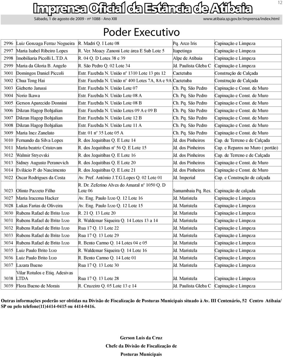 São Pedro Q. 02 Lote 34 Jd. Paulista Gleba C Capinação e Limpeza 3001 Domingos Daniel Piccoli Estr. Fazebda N. União nº 1310 Lote 13 pts 12 Caetetuba Construção de Calçada 3002 Chua Tong Hai Estr.