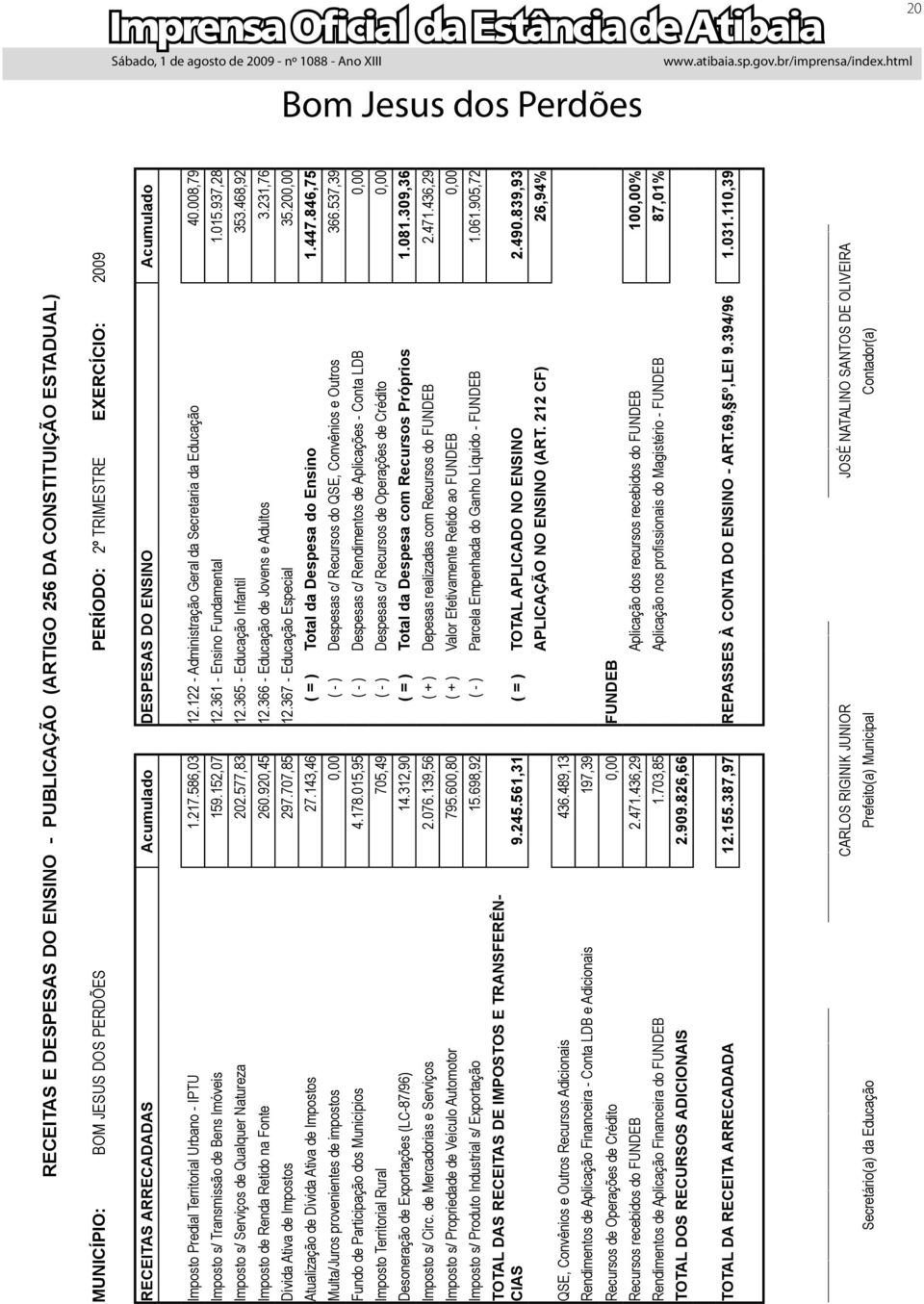 008,79 Imposto s/ Transmissão de Bens Imóveis 159.152,07 12.361 - Ensino Fundamental 1.015.937,28 Imposto s/ Serviços de Qualquer Natureza 202.577,83 12.365 - Educação Infantil 353.