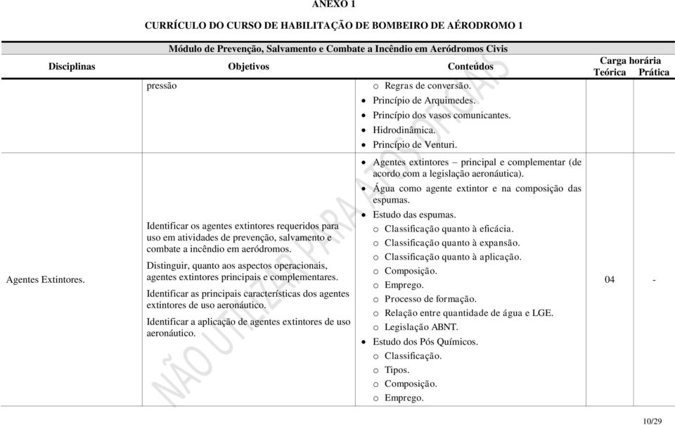 Identificar os agentes extintores requeridos para uso em atividades de prevenção, salvamento e combate a incêndio em aeródromos.