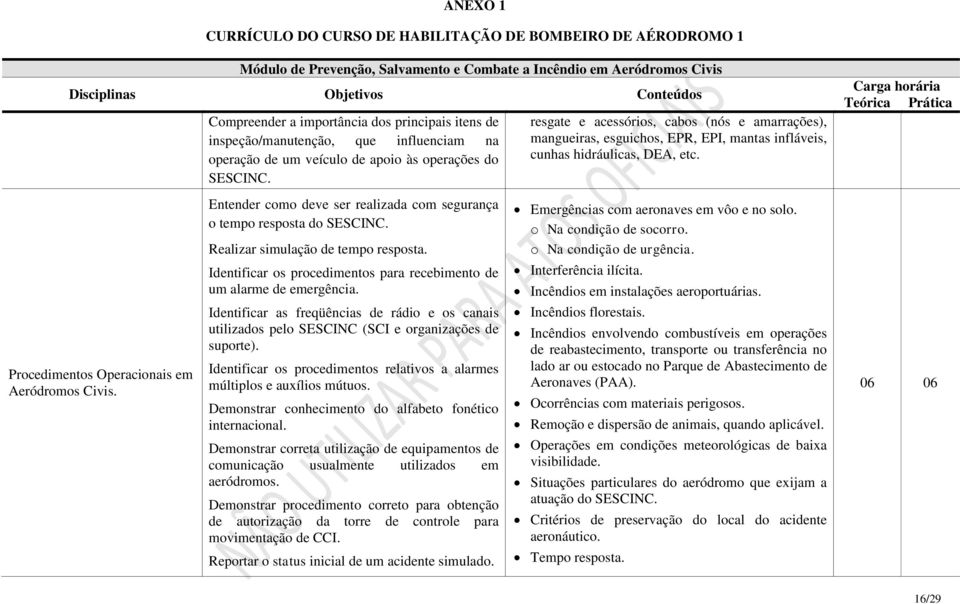 Entender como deve ser realizada com segurança o tempo resposta do SESCINC. Realizar simulação de tempo resposta. Emergências com aeronaves em vôo e no solo. o Na condição de socorro.