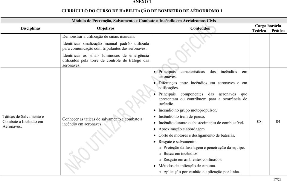 Identificar os sinais luminosos de emergência utilizados pela torre de controle de tráfego das aeronaves. Conhecer as táticas de salvamento e combate a incêndio em aeronaves.