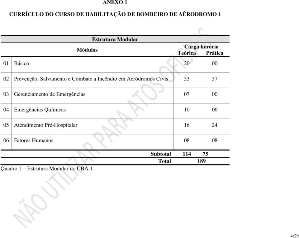 Emergências Químicas 10 06 05 Atendimento Pré-Hospitalar 16 24 06 Fatores