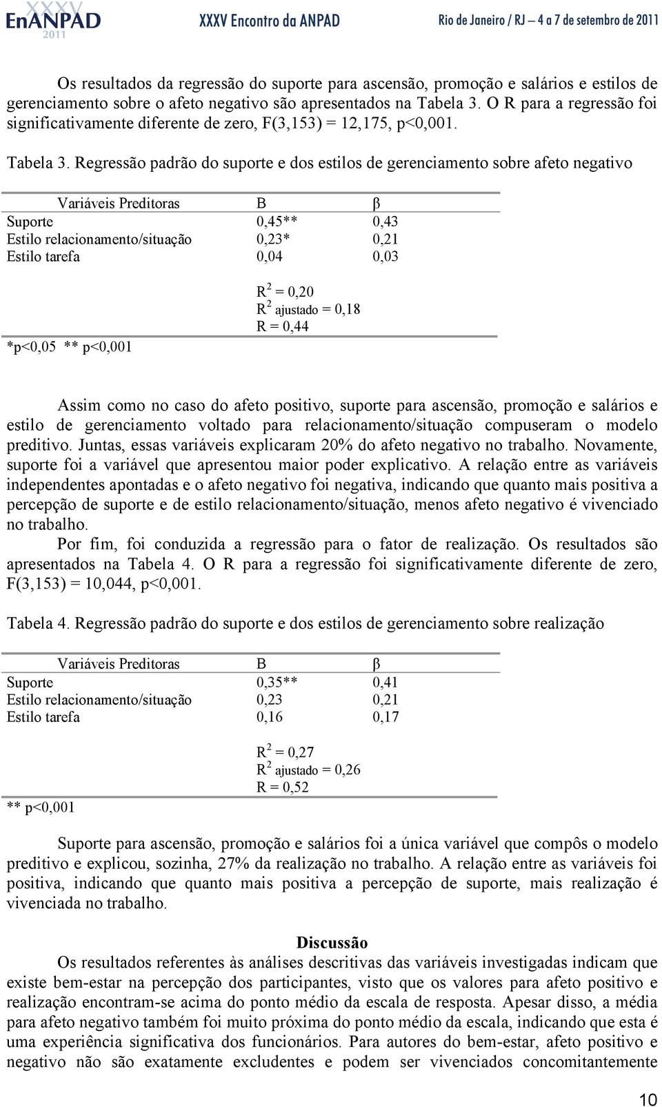 Regressão padrão do suporte e dos estilos de gerenciamento sobre afeto negativo Variáveis Preditoras B β Suporte 0,45** 0,43 Estilo relacionamento/situação 0,23* 0,21 Estilo tarefa 0,04 0,03 *p<0,05