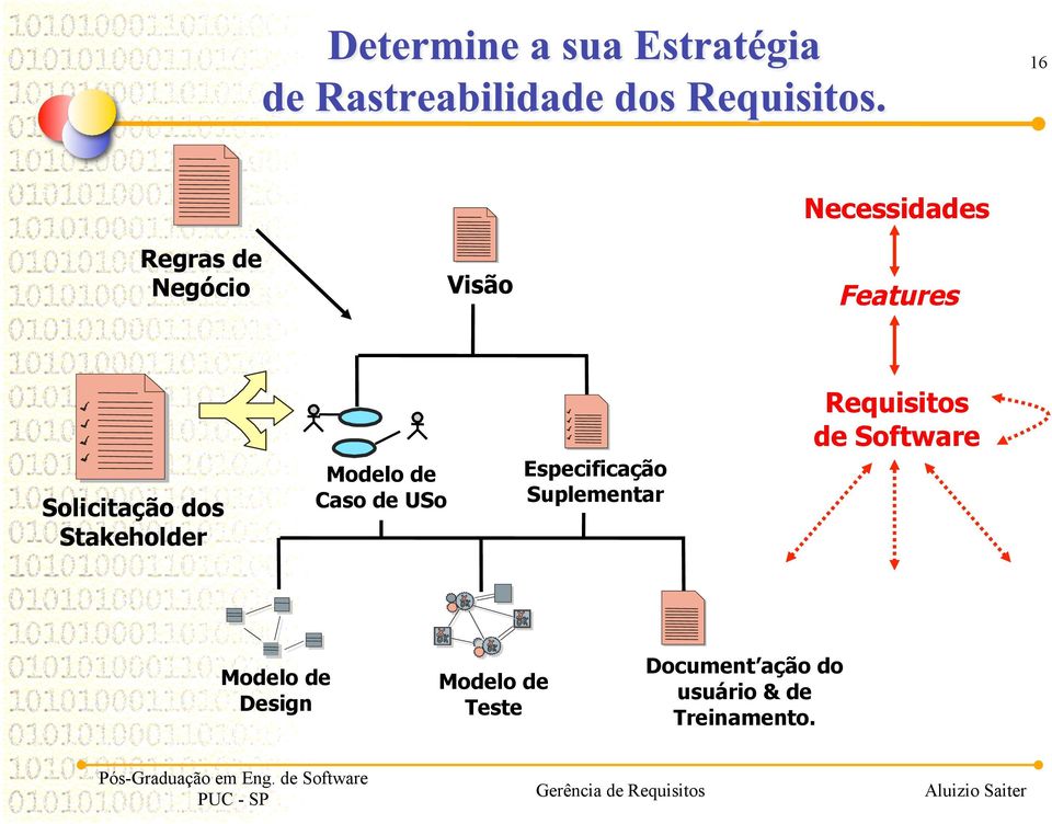 Especificação Suplementar Requisitos de Software Modelo