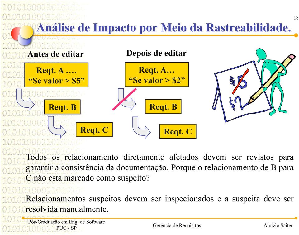 C Todos os relacionamento diretamente afetados devem ser revistos para garantir a consistência