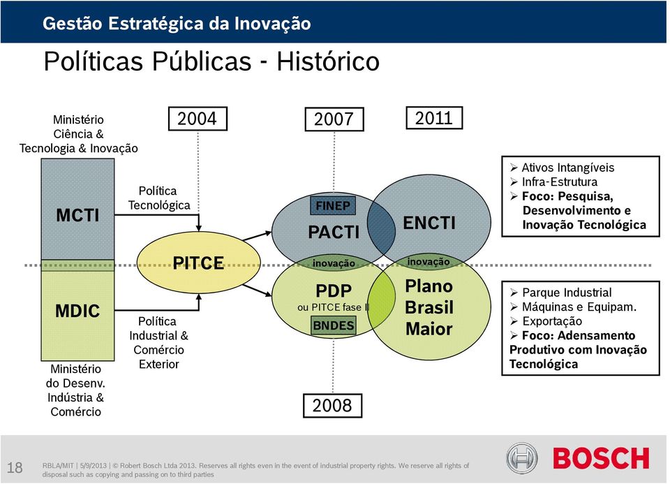 Indústria & Comércio Política Tecnológica Política Industrial & Comércio Exterior 2004 2007 PITCE FINEP PACTI inovação PDP ou