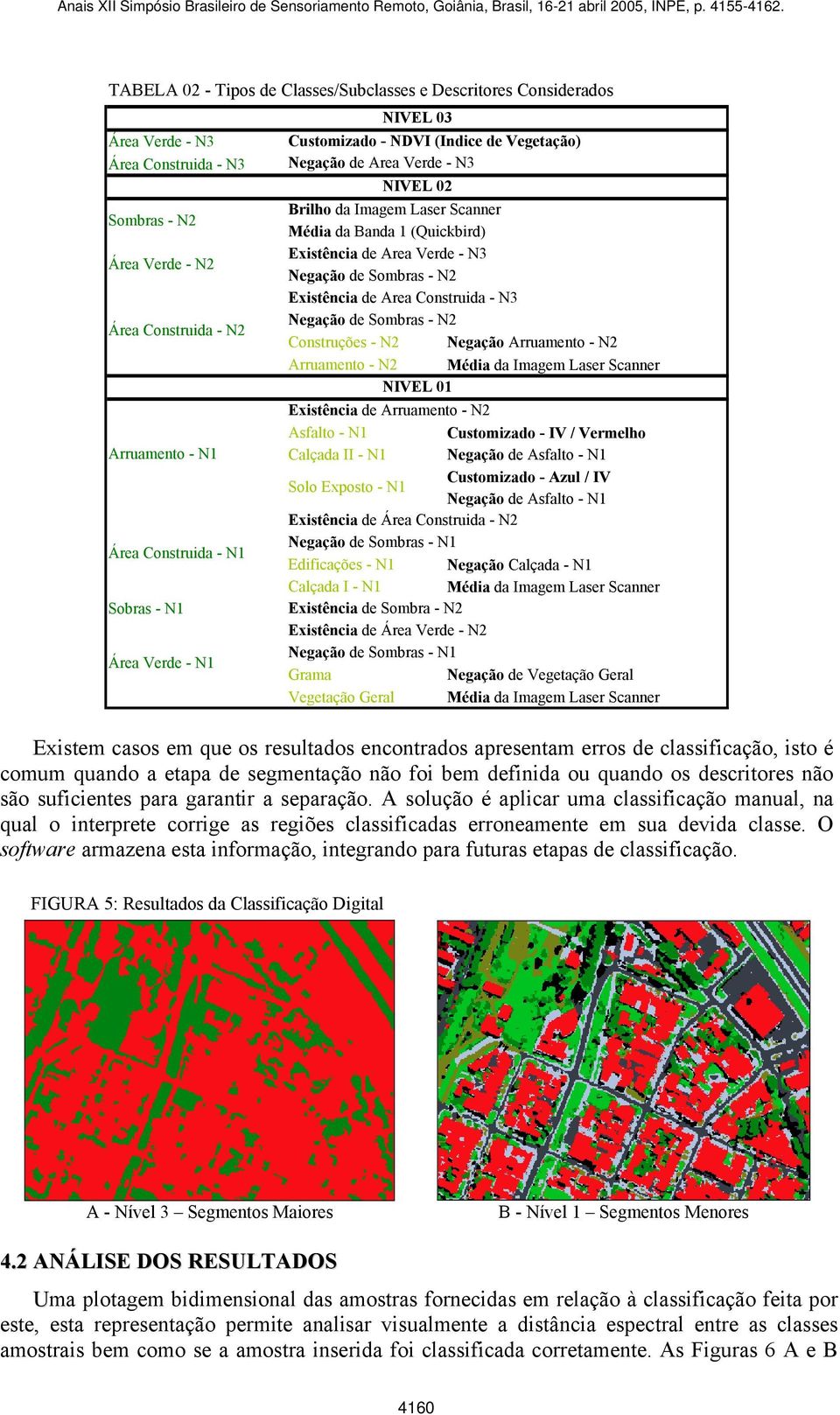 Sombras - N2 Construções - N2 Negação Arruamento - N2 Arruamento - N2 Média da Imagem Laser Scanner NIVEL 01 Existência de Arruamento - N2 Asfalto - N1 Customizado - IV / Vermelho Arruamento - N1