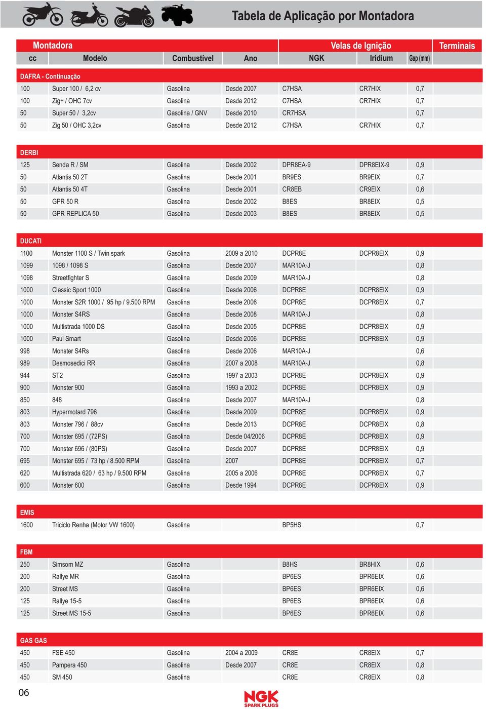 Desde 2001 CR8EB CR9EIX 0,6 50 GPR 50 R Gasolina Desde 2002 B8ES BR8EIX 0,5 50 GPR REPLICA 50 Gasolina Desde 2003 B8ES BR8EIX 0,5 DUCATI 1100 Monster 1100 S / Twin spark Gasolina 2009 a 2010 DCPR8E