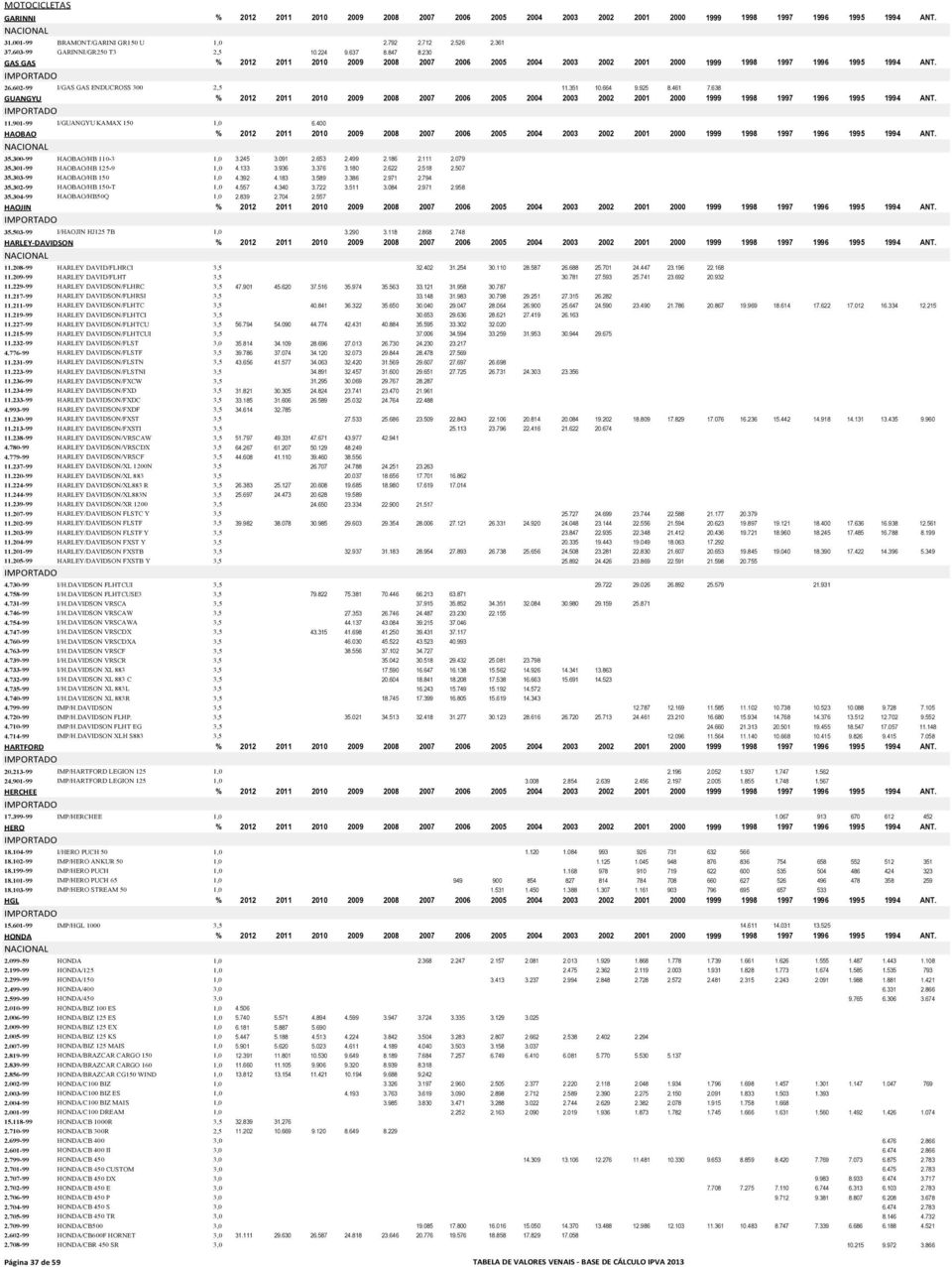 664 9.925 8.461 7.638 GUANGYU % 2012 2011 2010 2009 2008 2007 2006 2005 2004 2003 2002 2001 2000 1999 1998 1997 1996 1995 1994 ANT. 11.901-99 I/GUANGYU KAMAX 150 1,0 6.