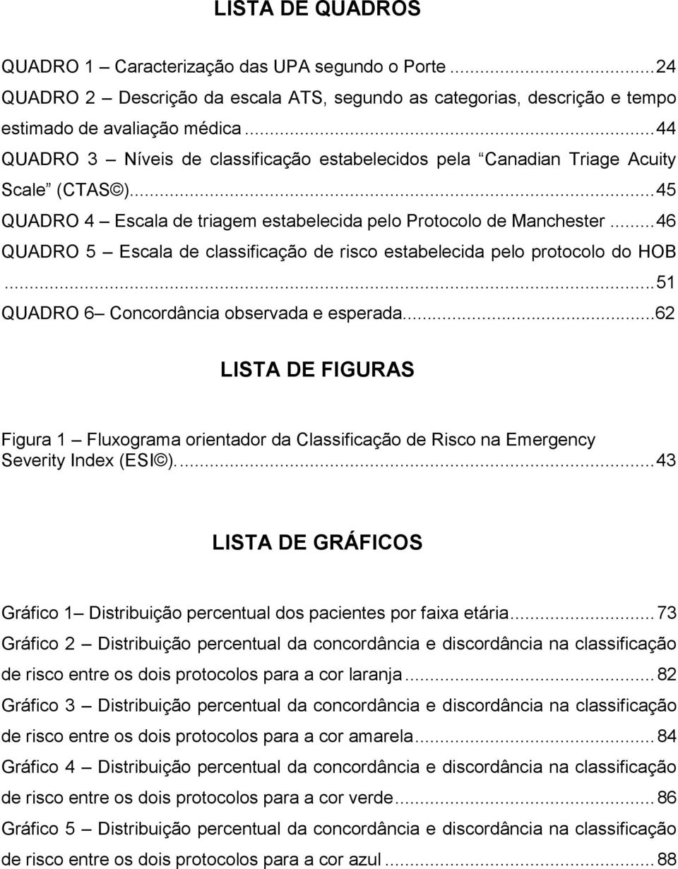 .. 46 QUADRO 5 Escala de classificação de risco estabelecida pelo protocolo do HOB... 51 QUADRO 6 Concordância observada e esperada.