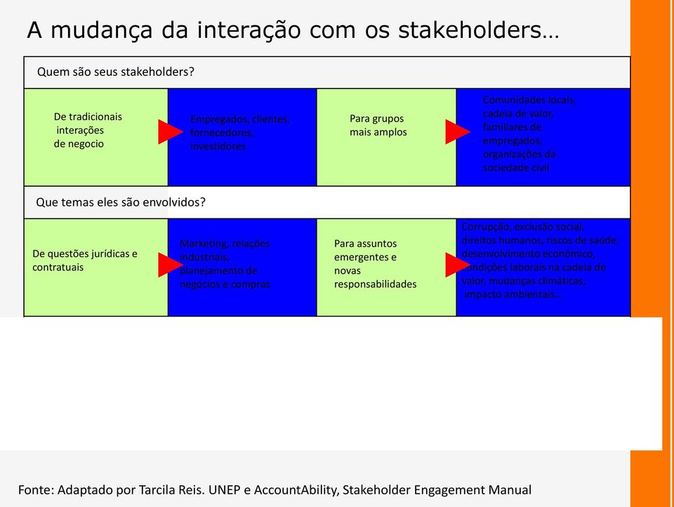 civil Que temas eles são envolvidos?